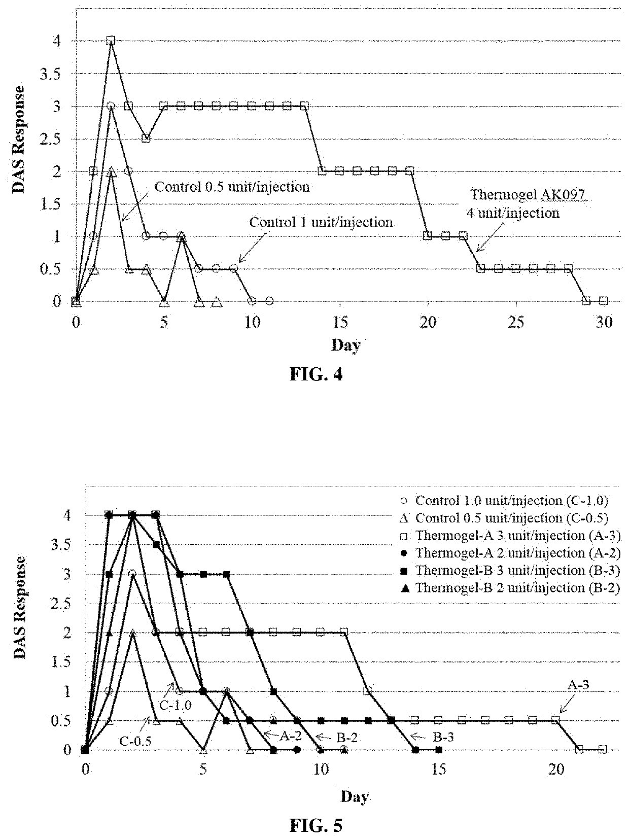 Biodegradable polymer formulations for extended efficacy of botulinum toxin