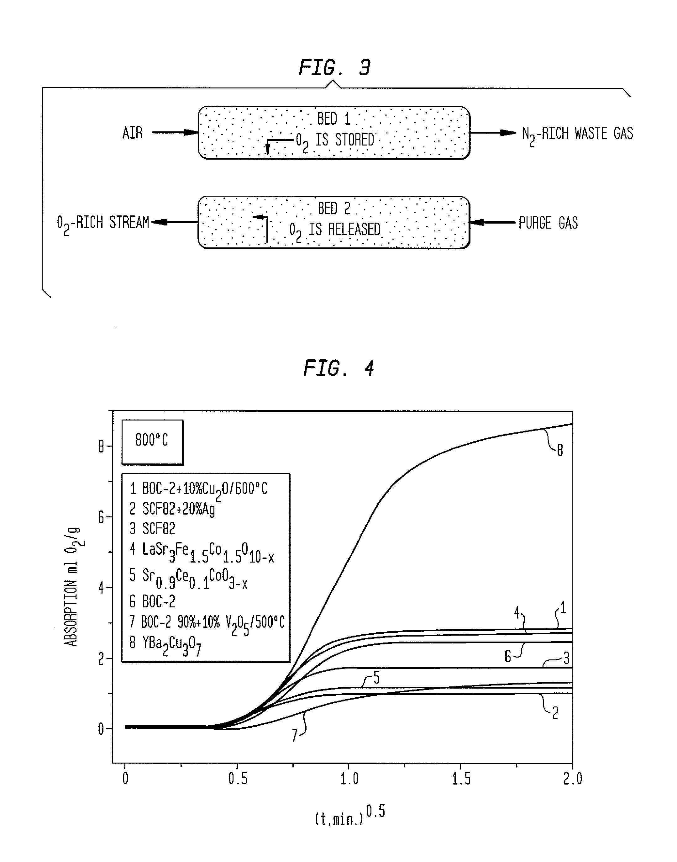 Oxygen sorbent compositions and methods of using same