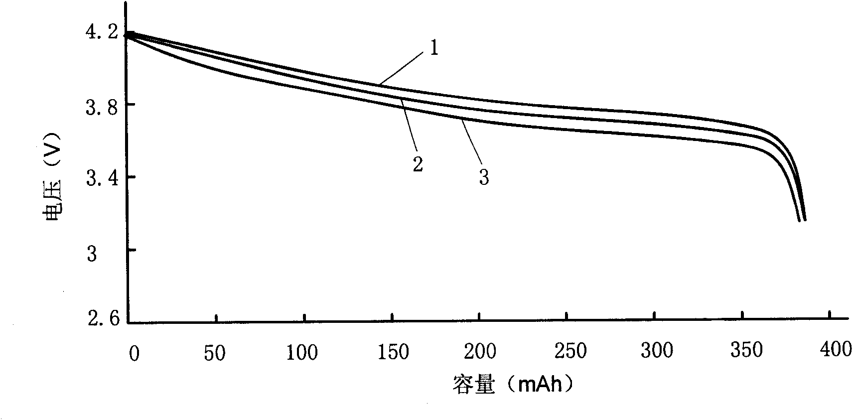 Method for preparing gel polymer lithium ion battery