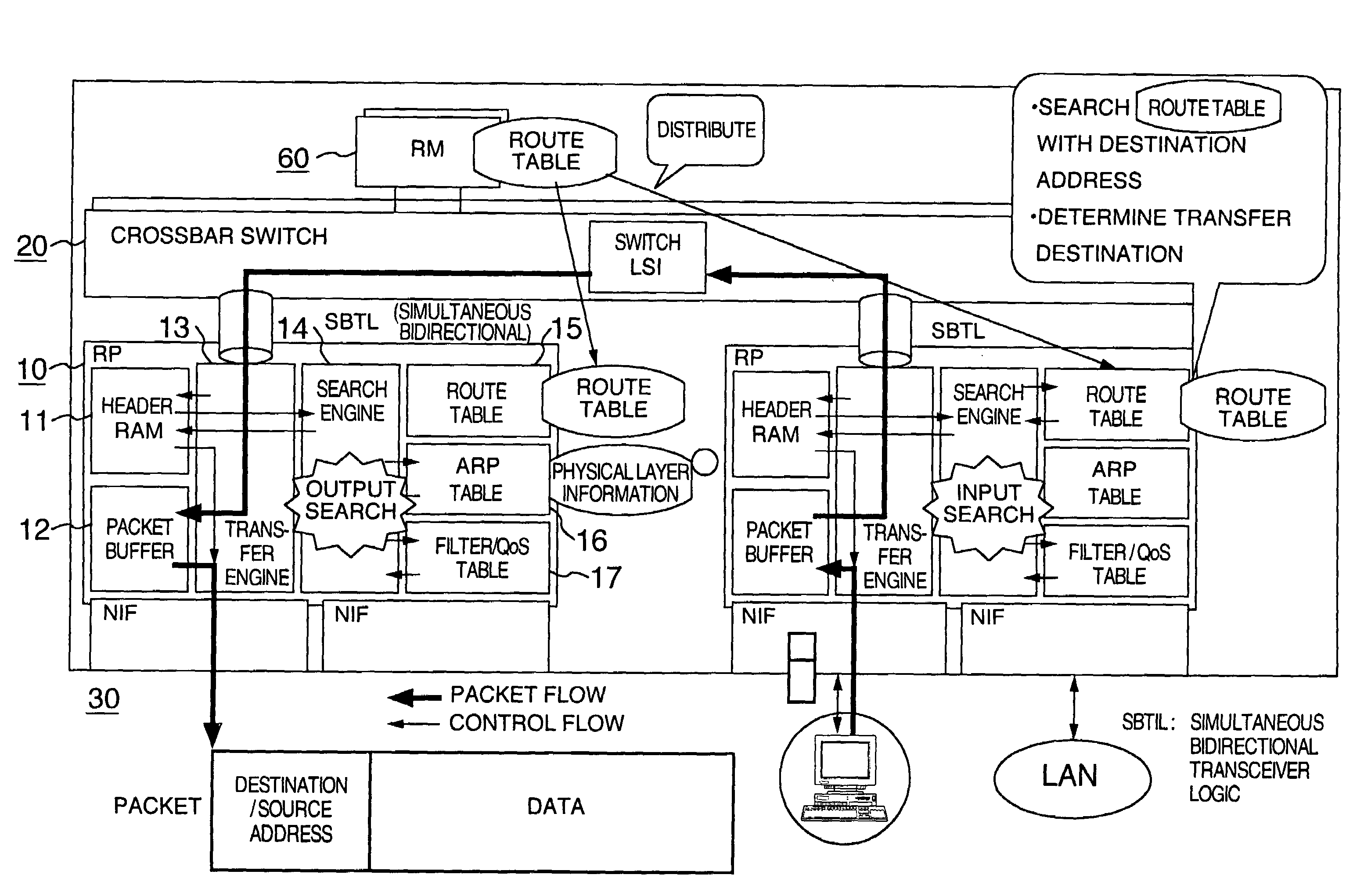 Network relaying apparatus and network relaying method capable of high-speed routing and packet transfer