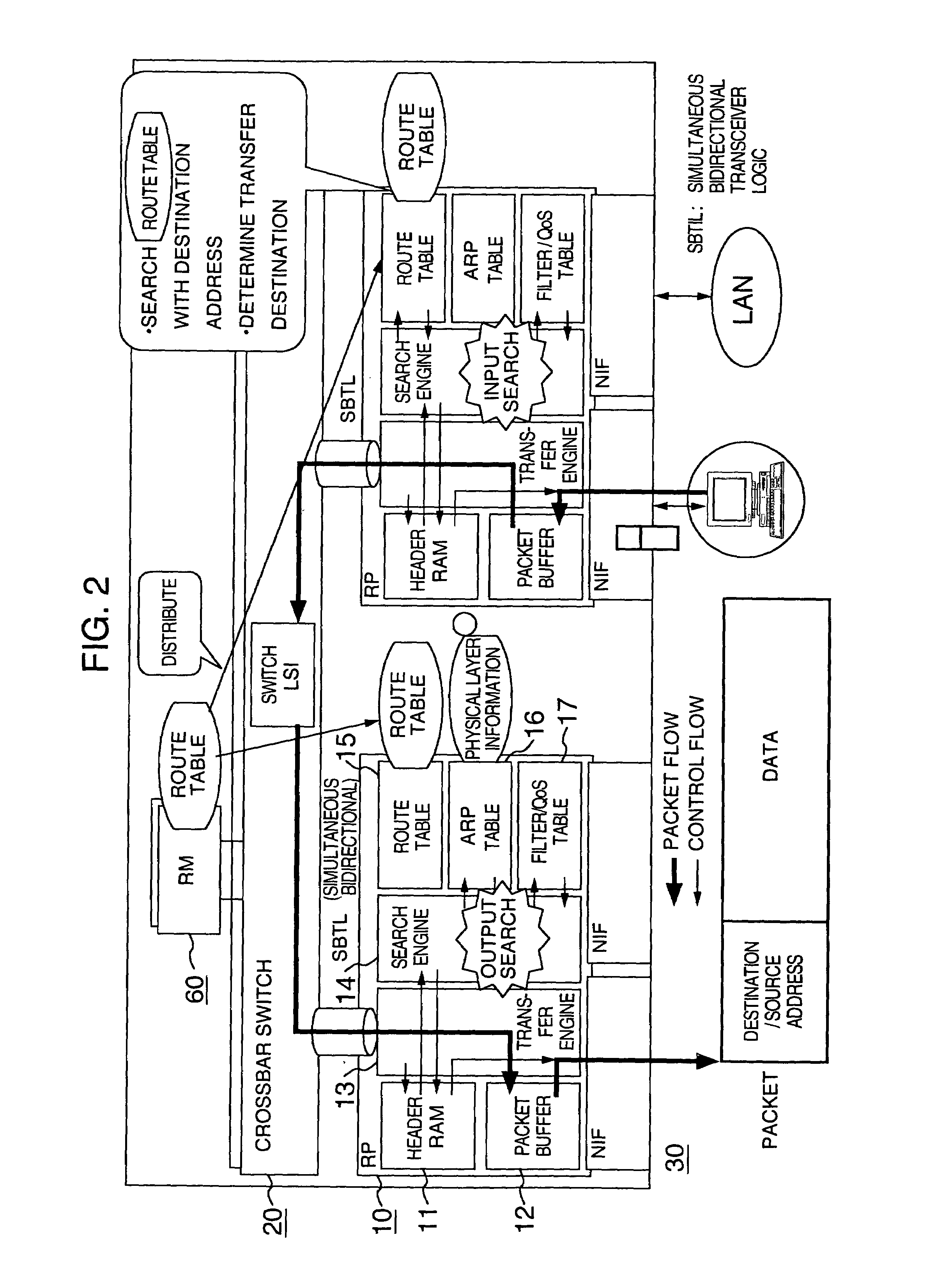 Network relaying apparatus and network relaying method capable of high-speed routing and packet transfer