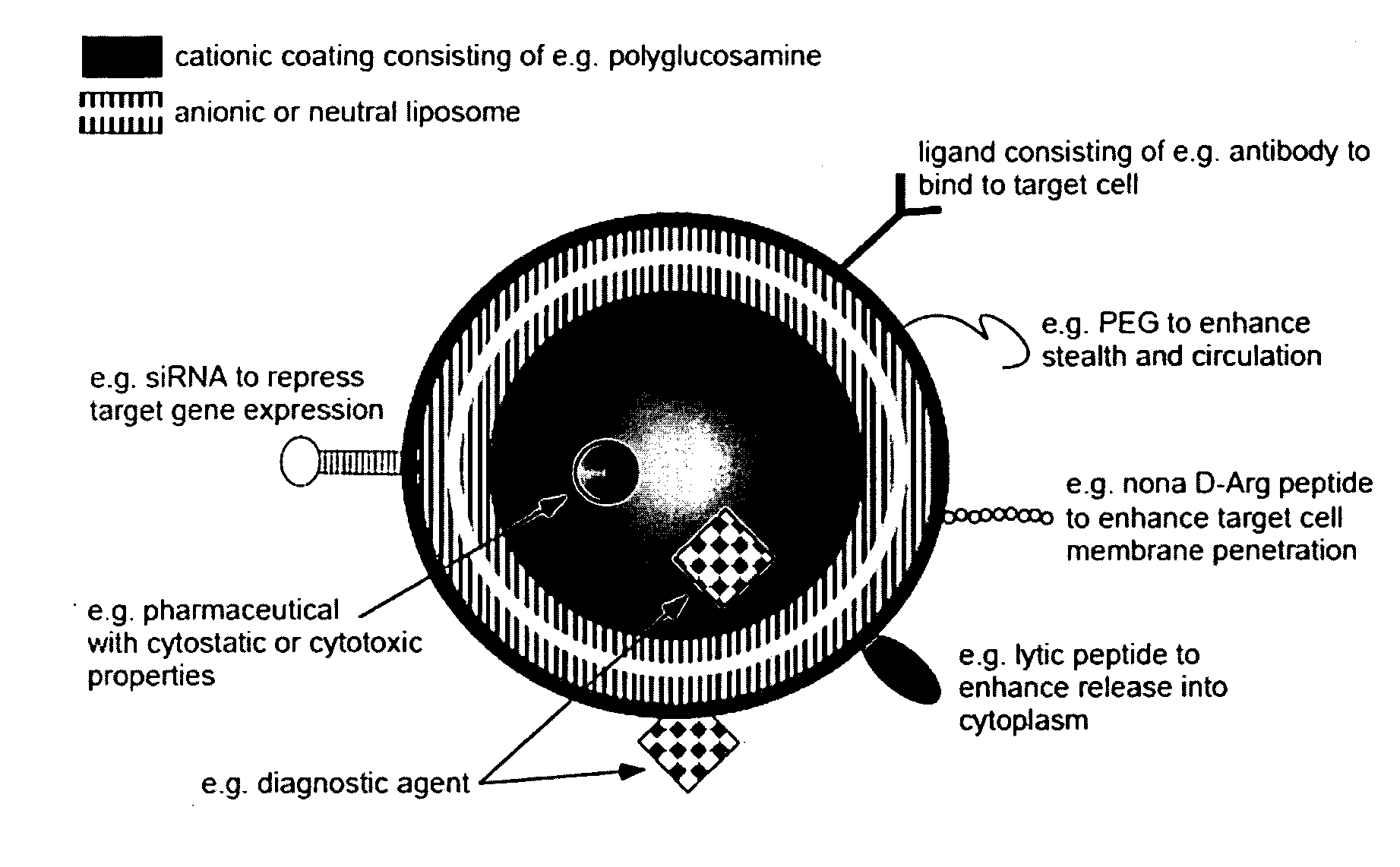 Ligand Targeted Nanocapsules for the delivery of RNAi and other Agents