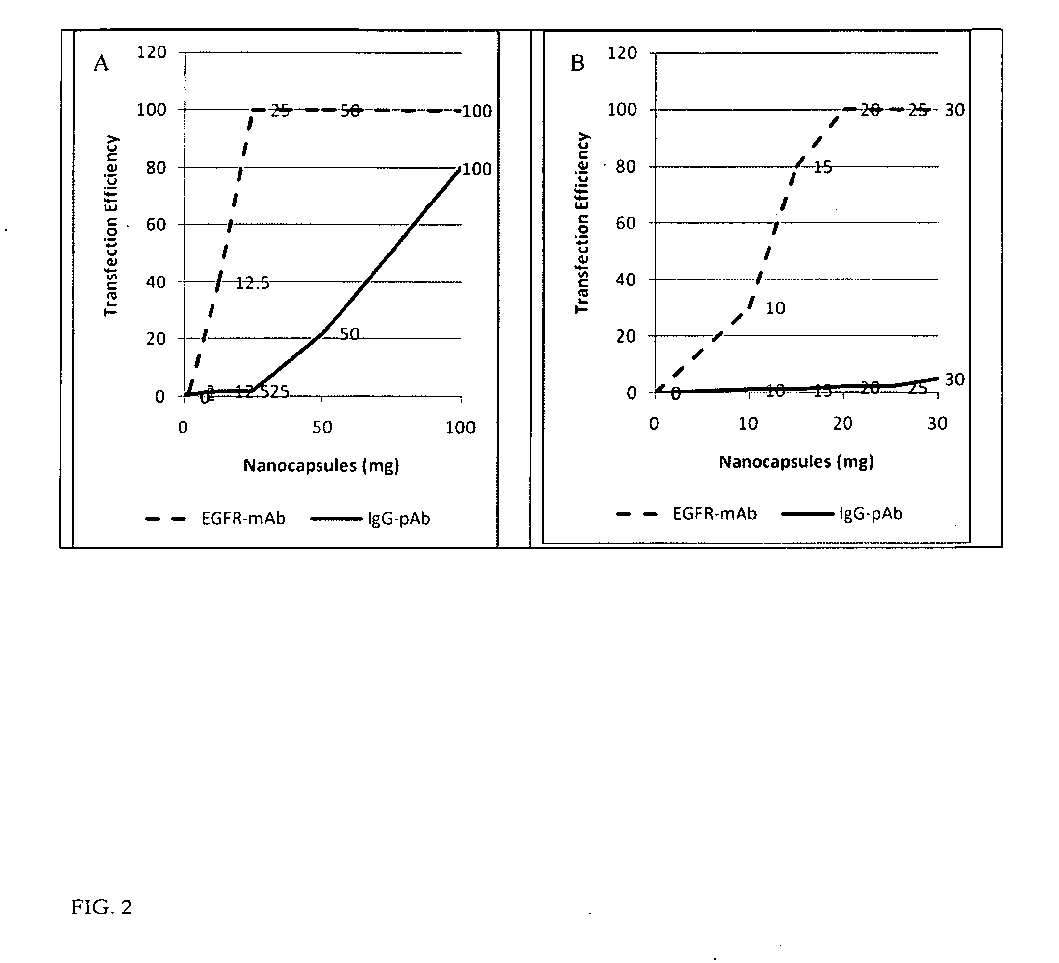 Ligand Targeted Nanocapsules for the delivery of RNAi and other Agents