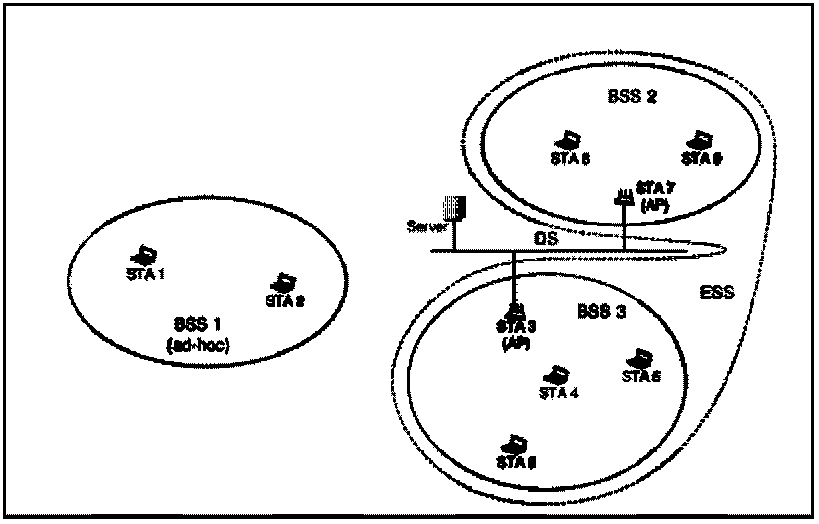 Nodes and NAV (network allocation vector) control method, device and system therefor