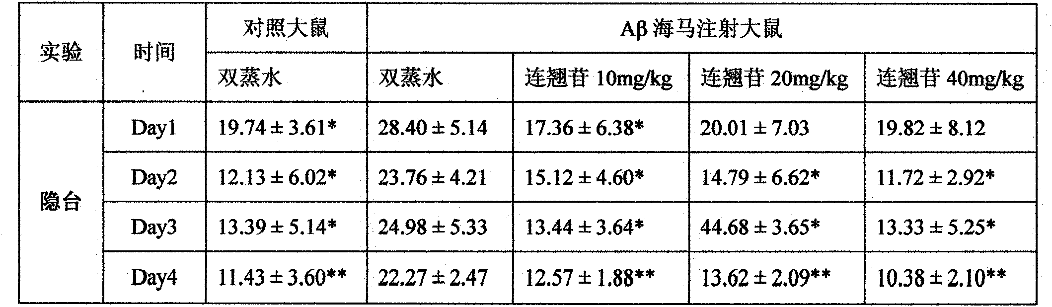 Application of forsythin to preparation of medicine for improving cognitive function and treating Alzheimer's diseases