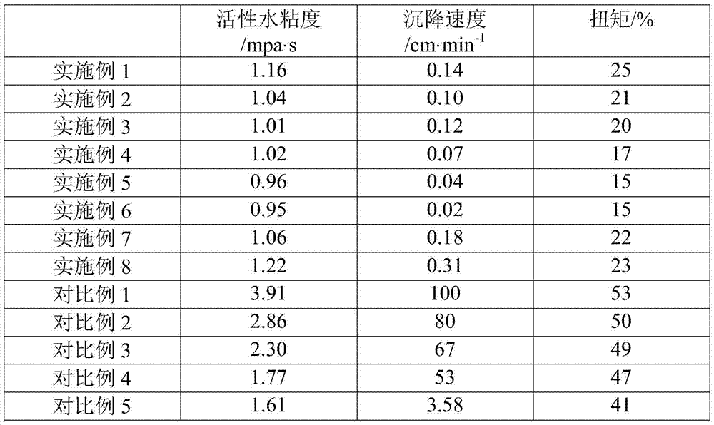 Polyvinyl-alcohol-containing expansion material composition, self-suspending proppant, and application and preparation method of self-suspending proppant