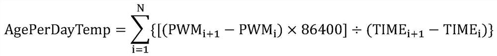 Precision compensation method for clock source