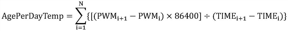 Precision compensation method for clock source