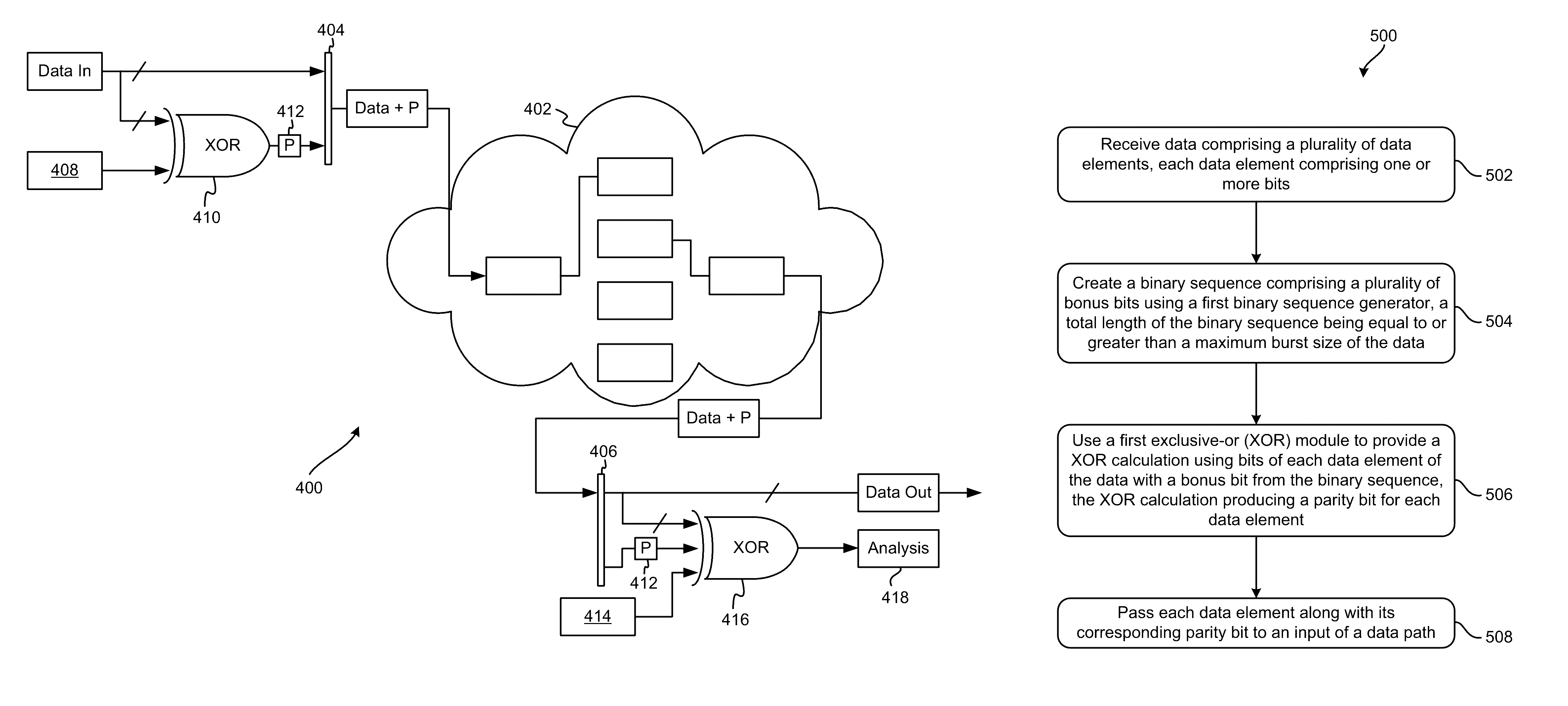 Detecting single event upsets and stuck-at faults in RAM-based data path controllers