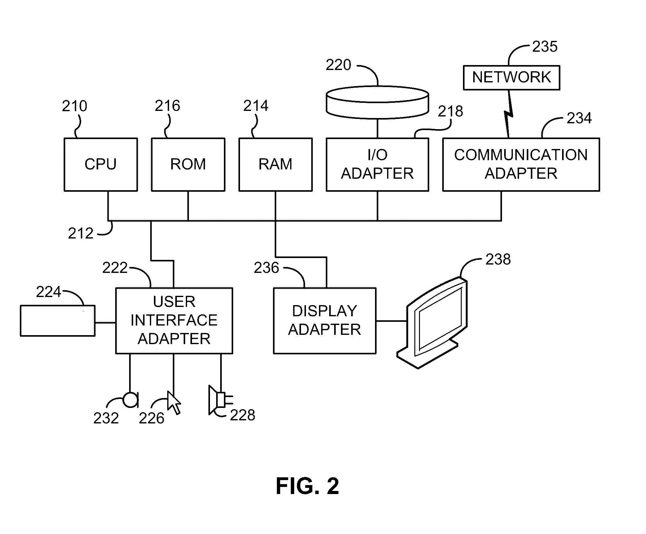 Detecting single event upsets and stuck-at faults in RAM-based data path controllers