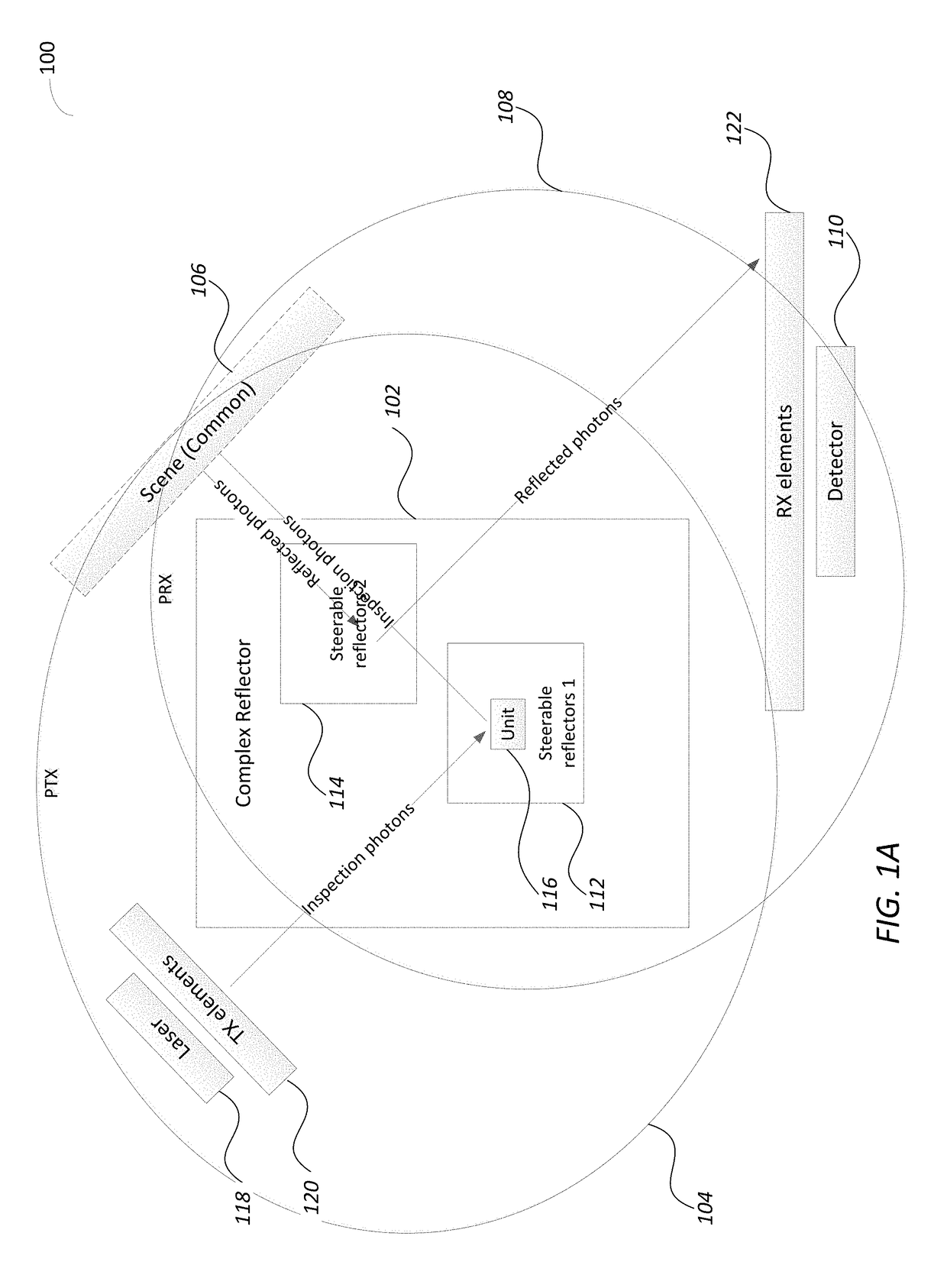 Methods Circuits Devices Assemblies Systems and Functionally Associated Machine Executable Code for Light Detection and Ranging Based Scanning