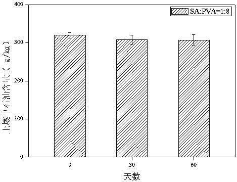 A kind of petroleum degrading bacterial agent and its preparation method and application