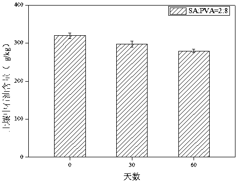 A kind of petroleum degrading bacterial agent and its preparation method and application