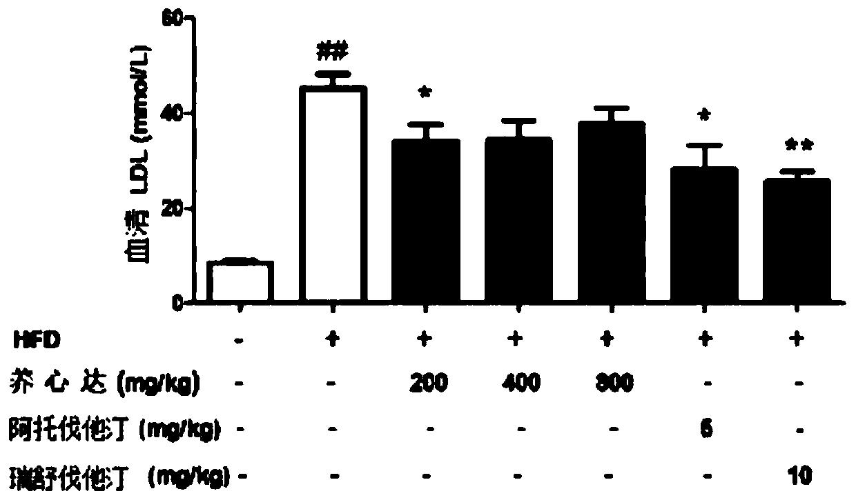 Application of heart-nourishing dawayimisic preparation