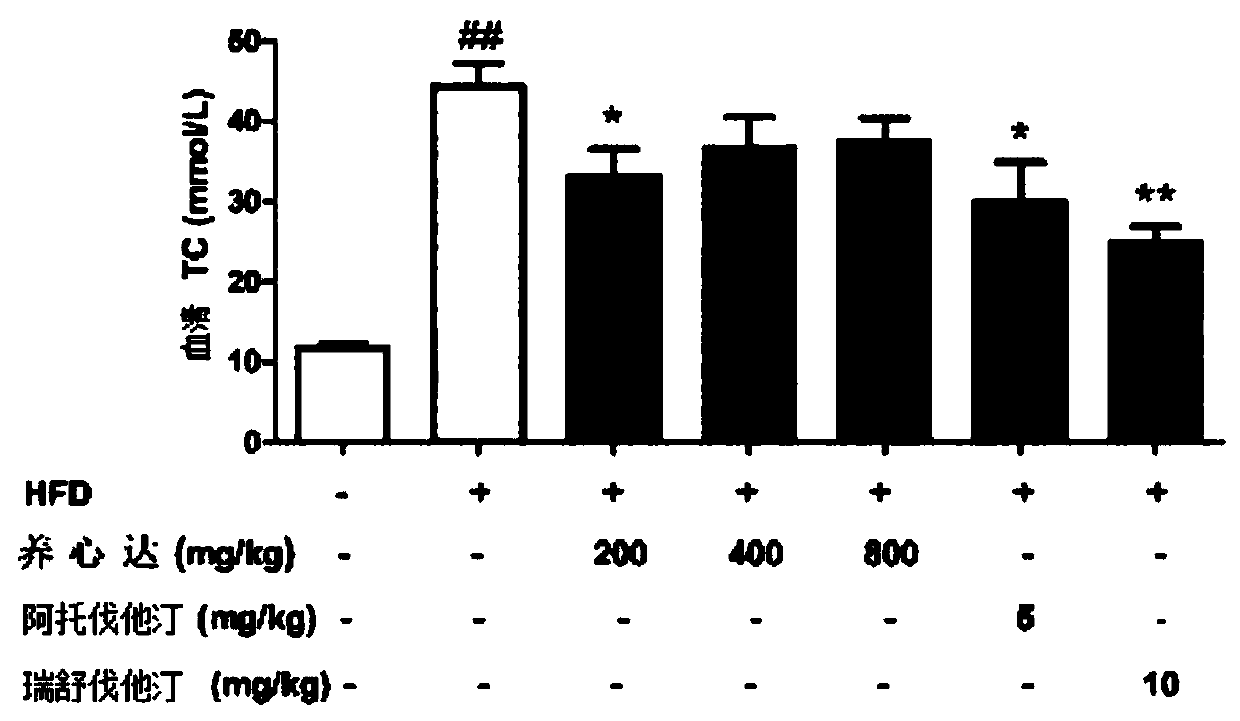 Application of heart-nourishing dawayimisic preparation