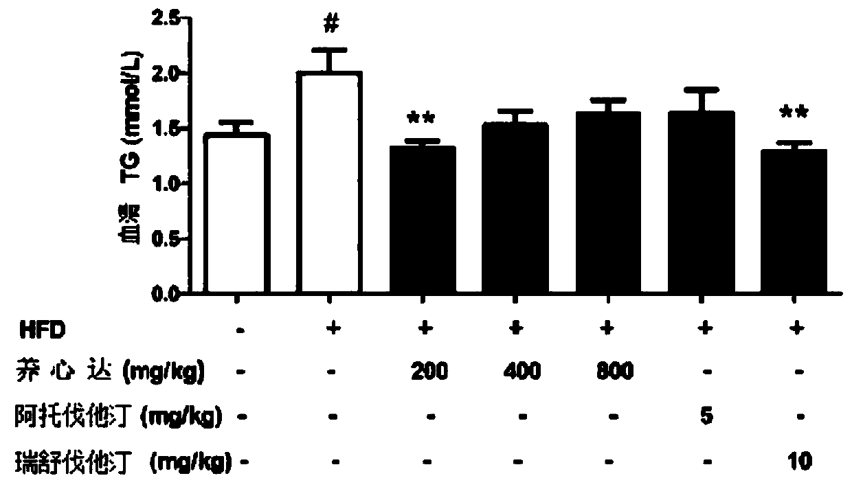 Application of heart-nourishing dawayimisic preparation