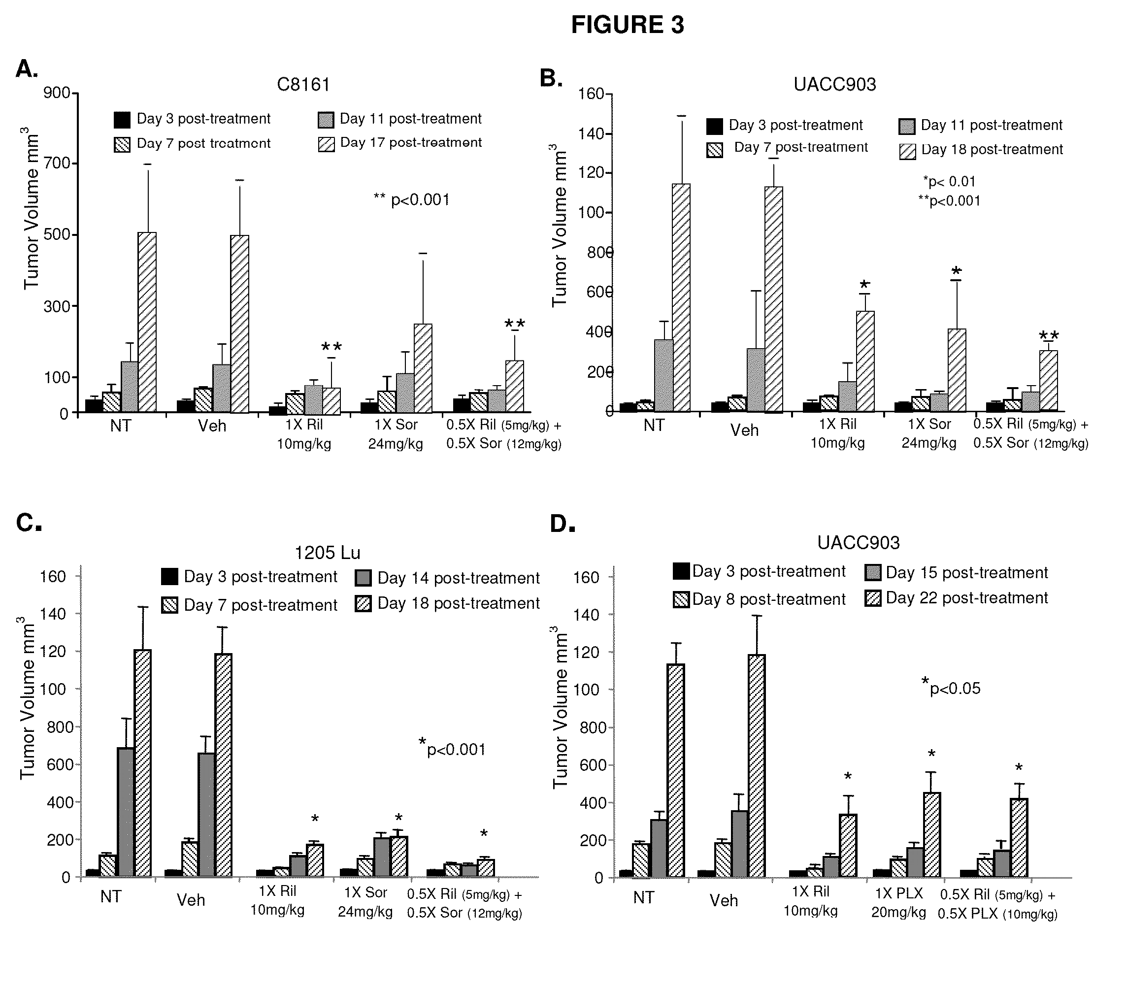 Therapeutic combinations containing riluzole