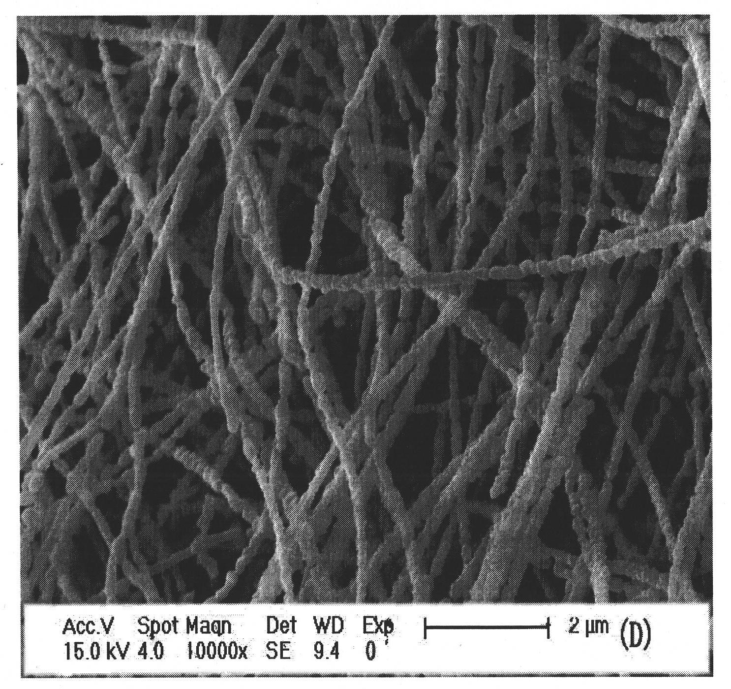 Method for preparing europium and fluorine-doped yttrium oxide nanofibres