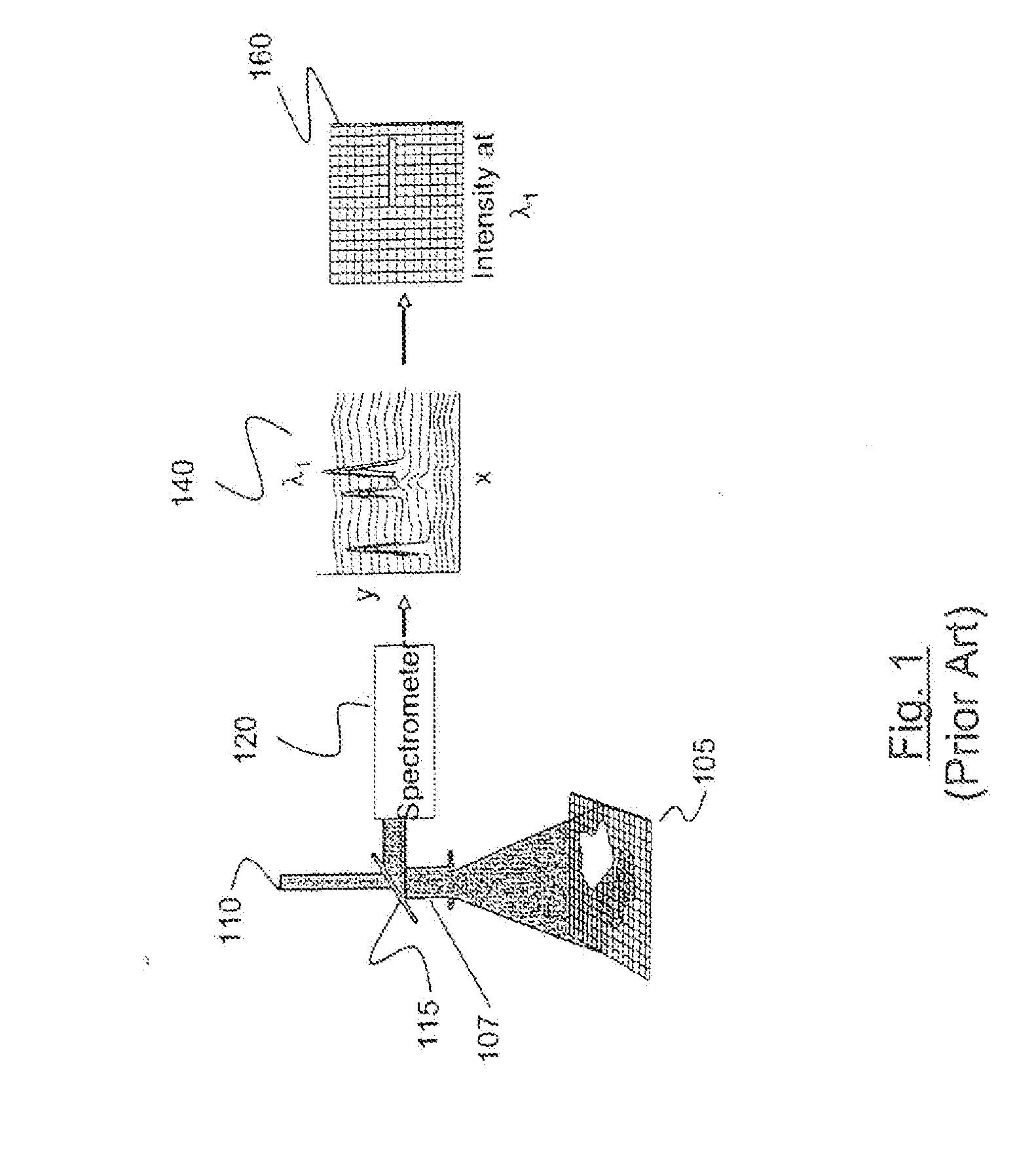 Method and Apparatus for Compact Spectrometer for Multipoint Sampling of an Object