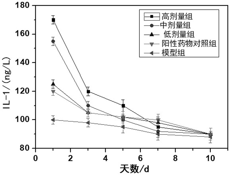 Capsaicin liquid crystal nano-spray preparation for promoting skin wound healing and preparation method thereof