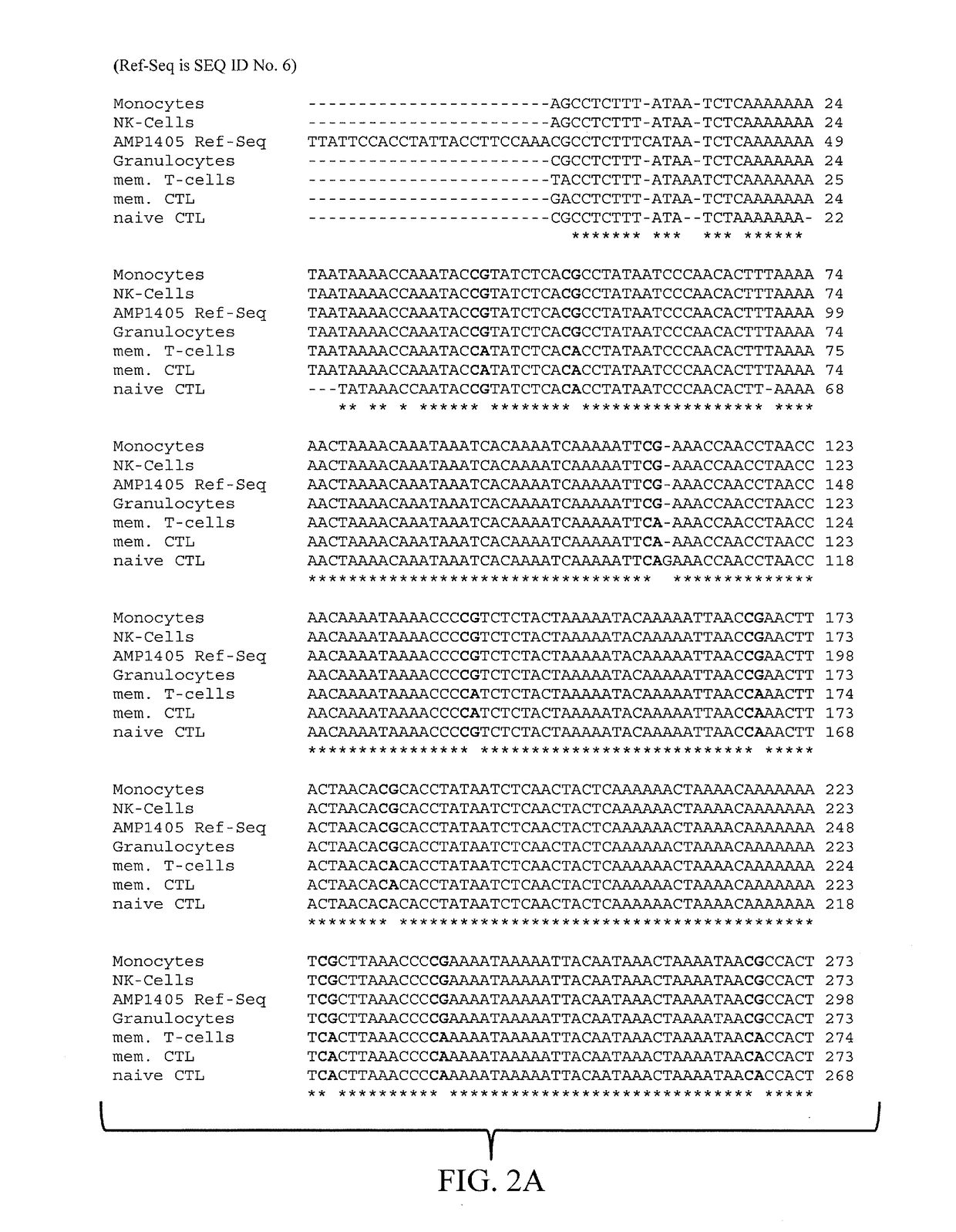 Epigenetic Markers for the Identification of Blood Sub-cells of Type 1