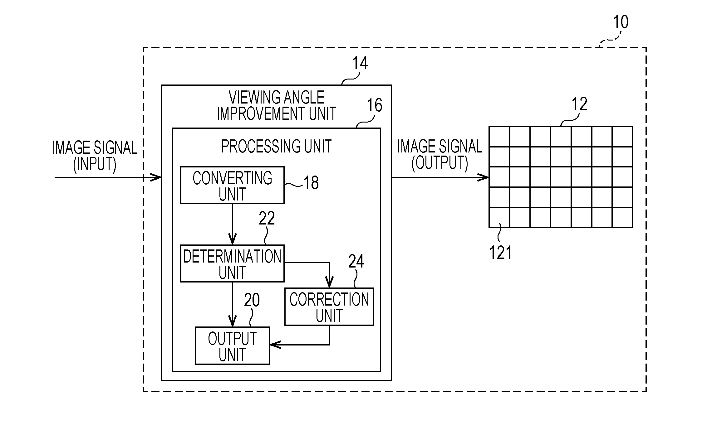 Liquid crystal display