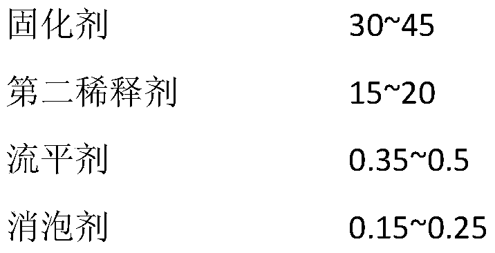 A kind of wood lacquer for purifying formaldehyde and preparation method thereof