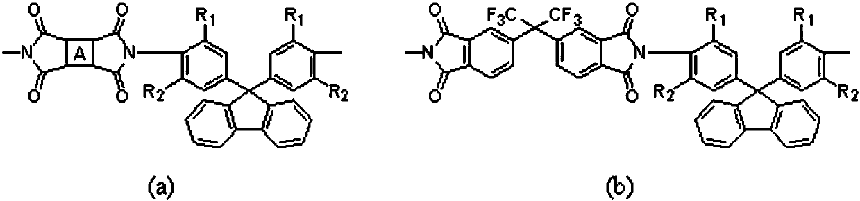 Polyimide resin and transparent polyimide film