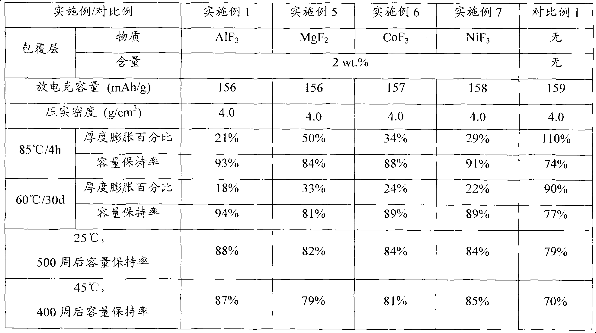 Lithium ion secondary battery and anode thereof