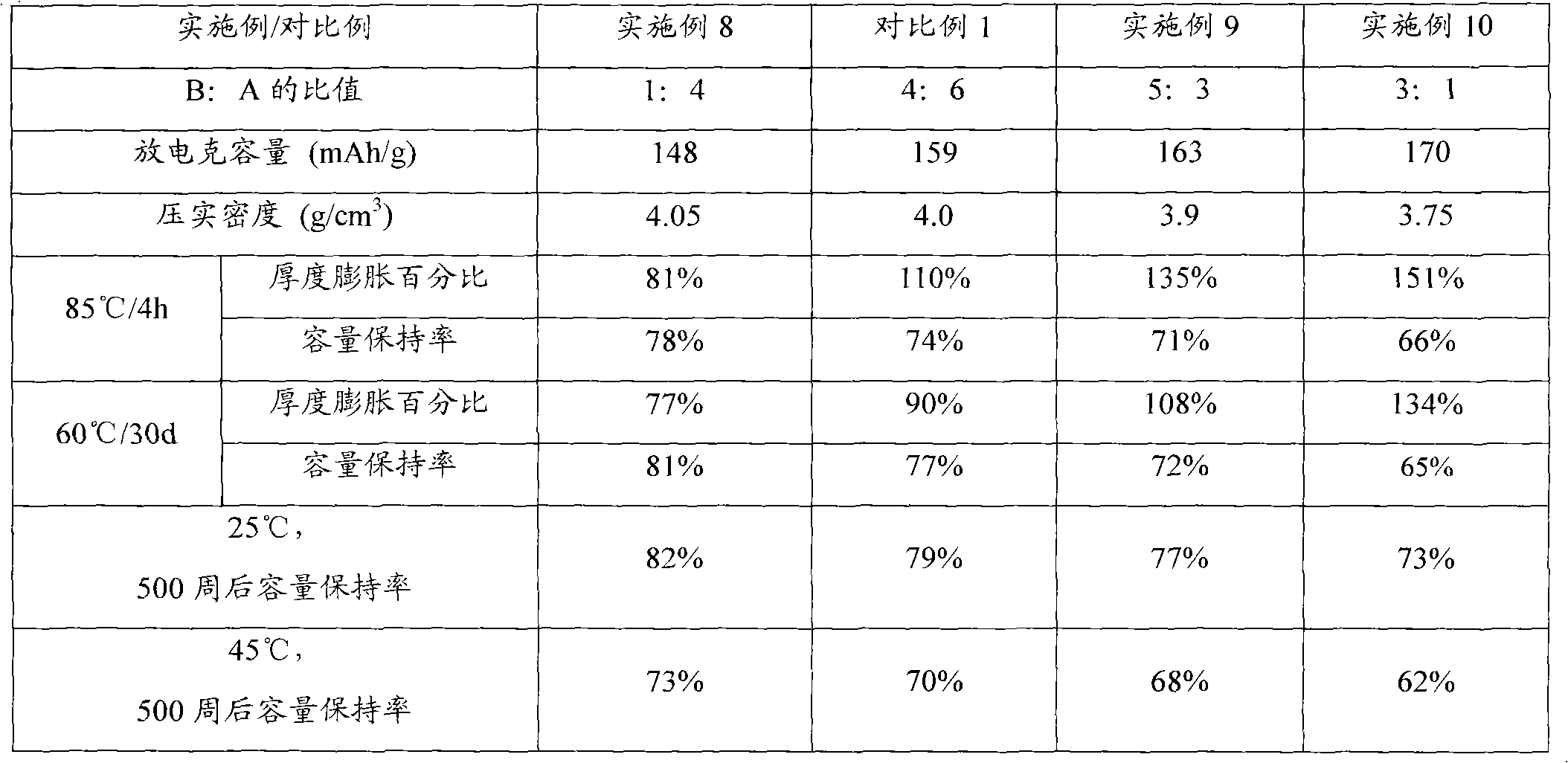 Lithium ion secondary battery and anode thereof