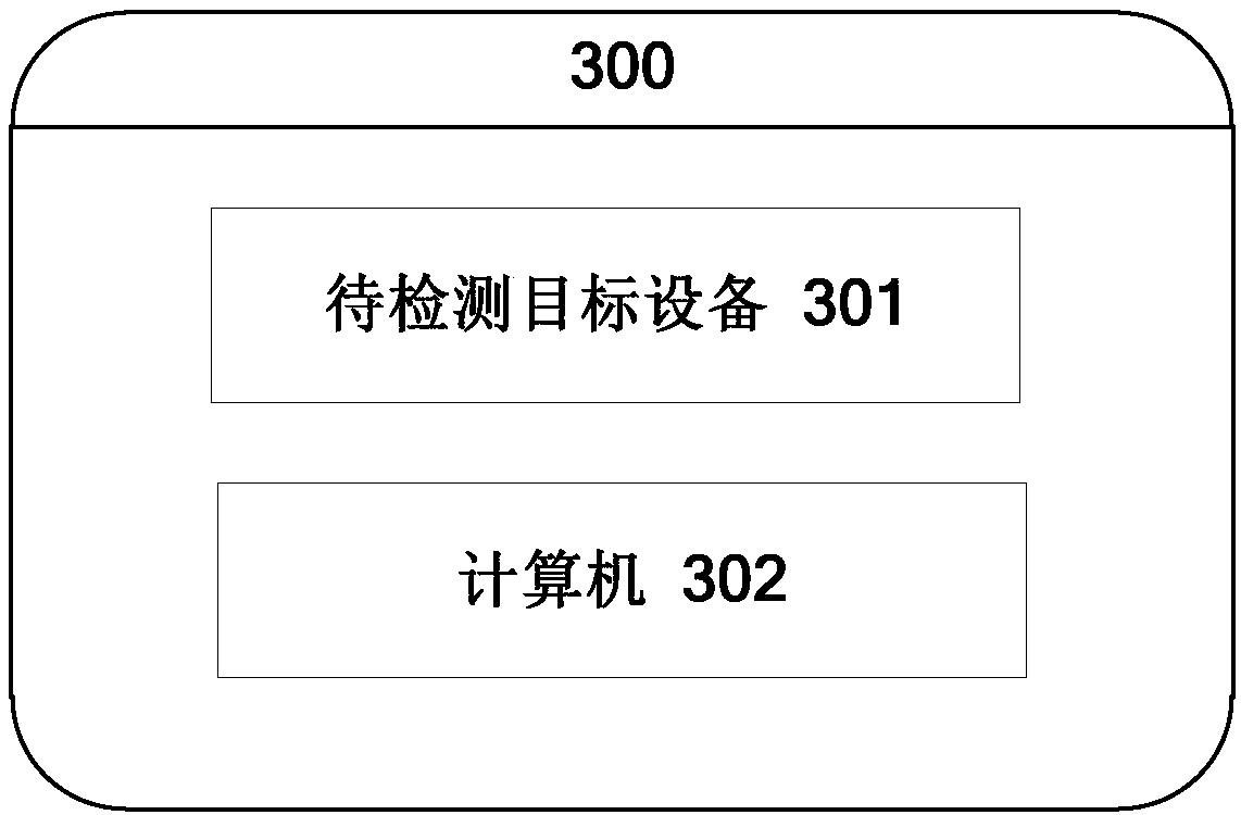 A method and a system for detecting target equipment