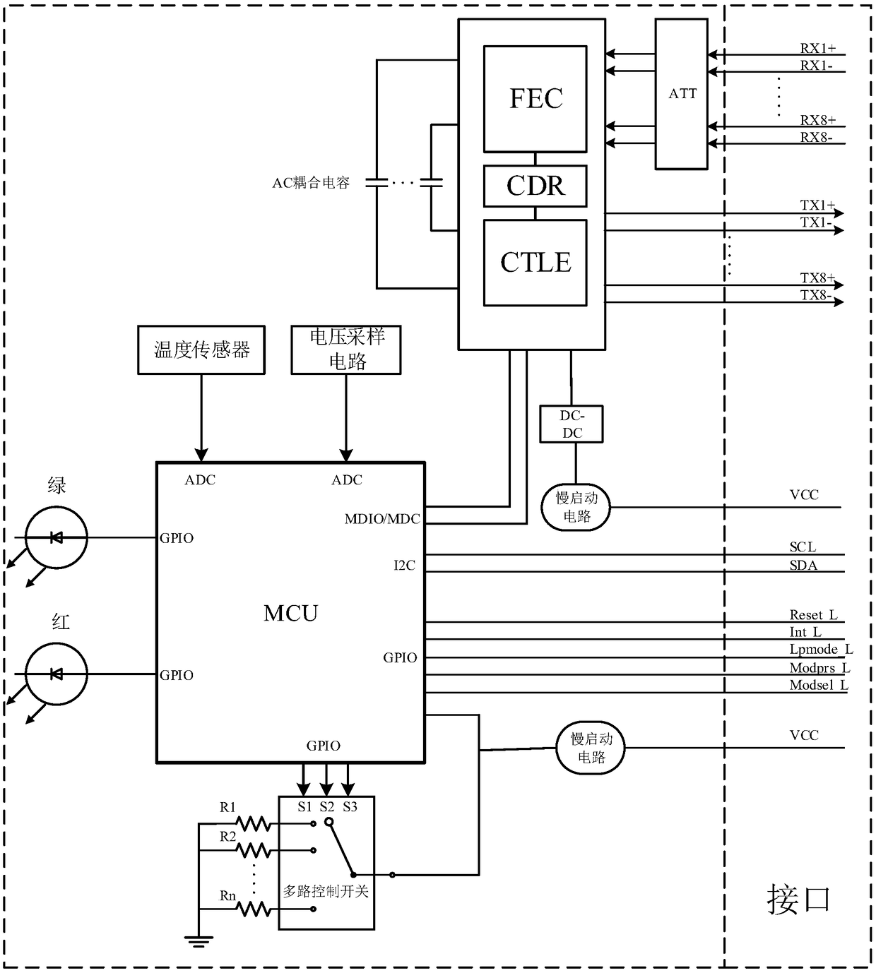 Optical module for local loopback module