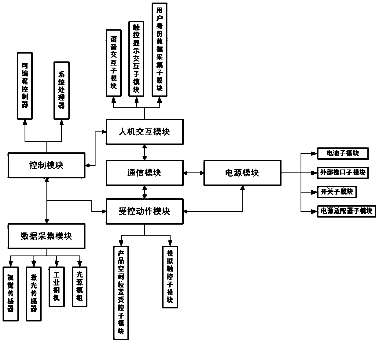 Electronic product detection and recovery method