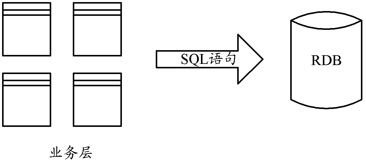 Database persistent layer device and database operation method