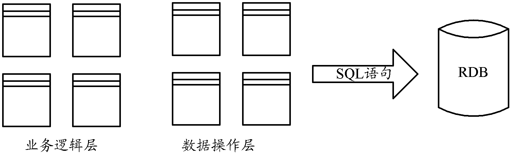 Database persistent layer device and database operation method