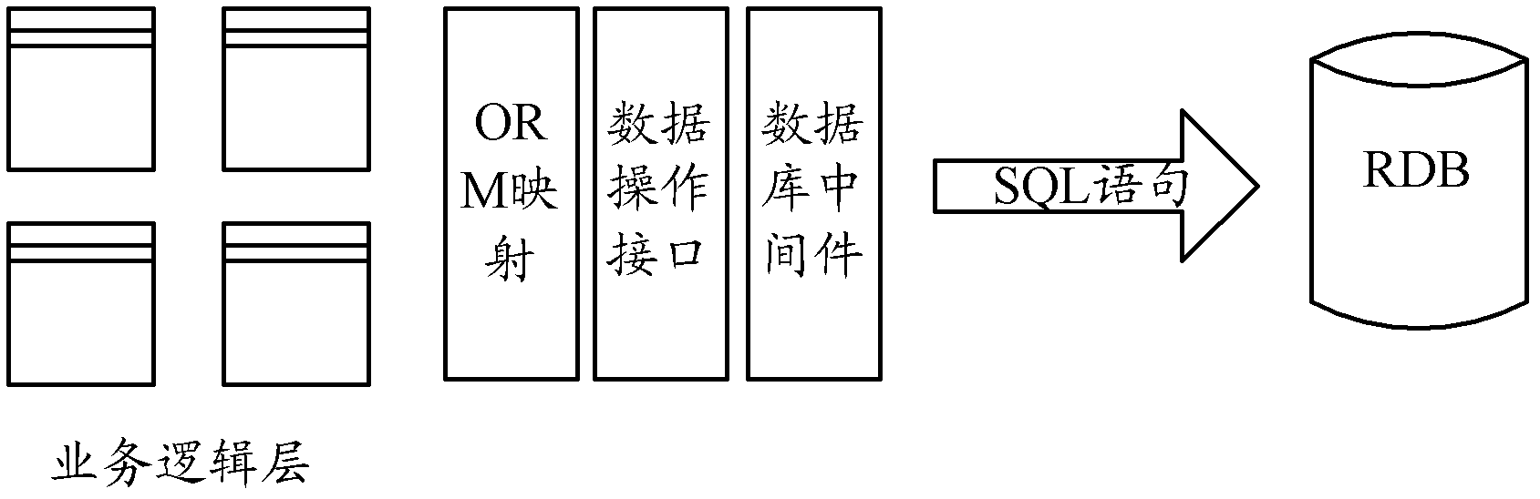 Database persistent layer device and database operation method