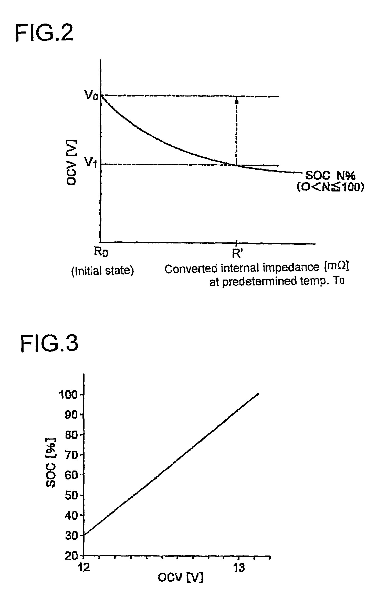 Method and apparatus for determining deterioration of secondary battery, and power supply system therewith