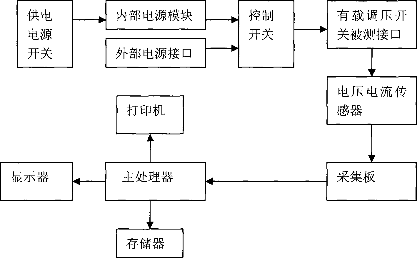 AC test device for transformer on-load tap-changer operating characteristic