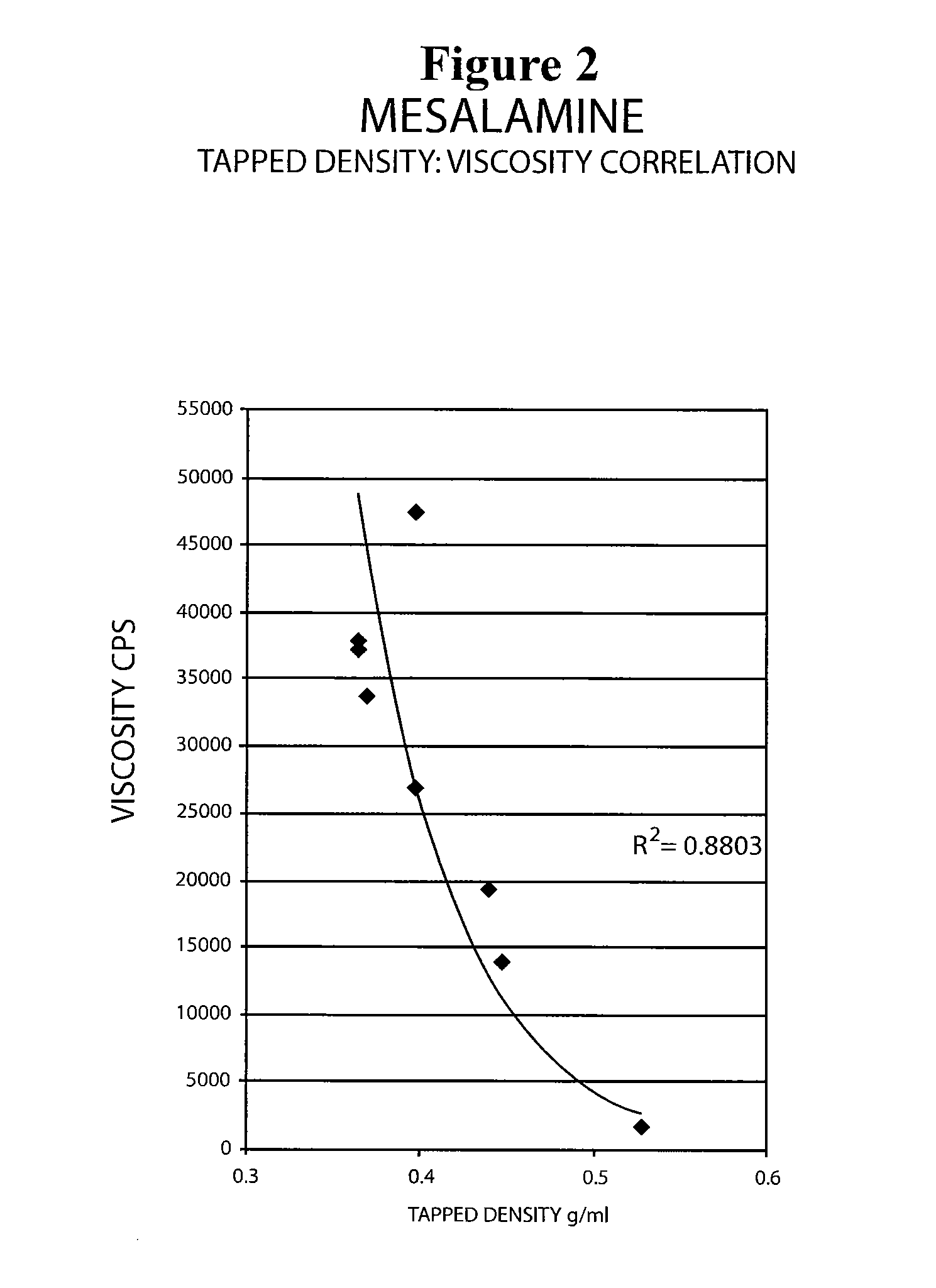 Mesalamine suppository