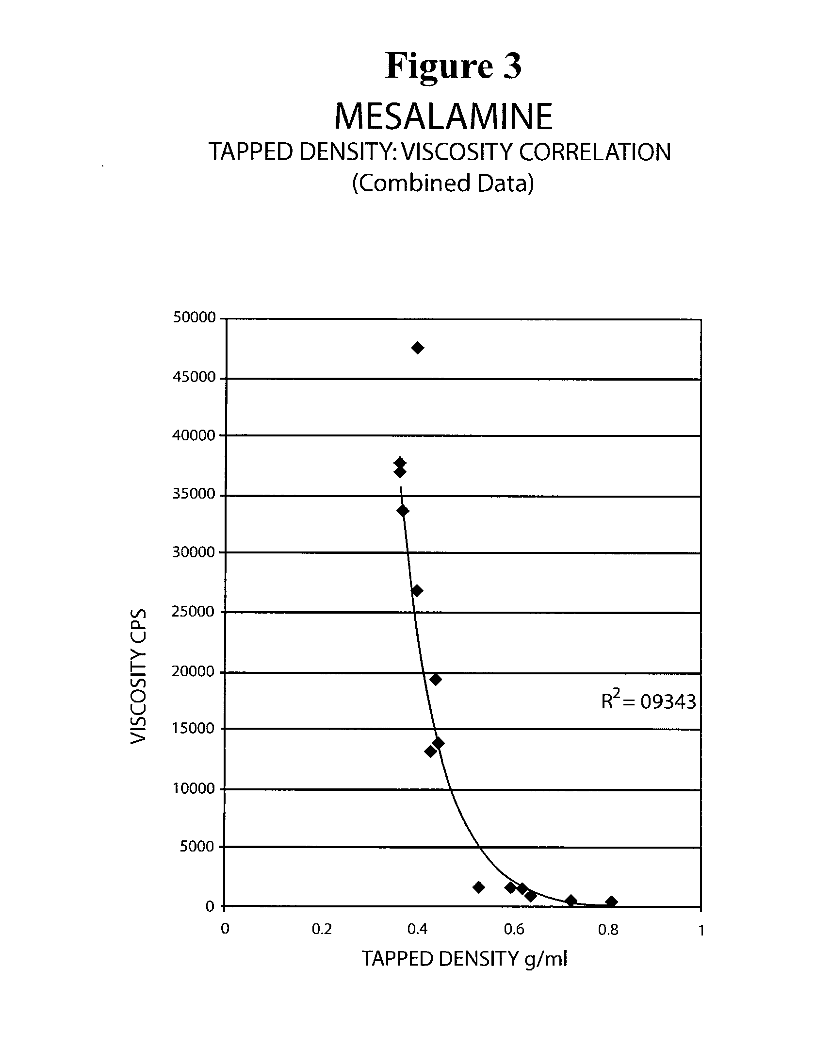 Mesalamine suppository