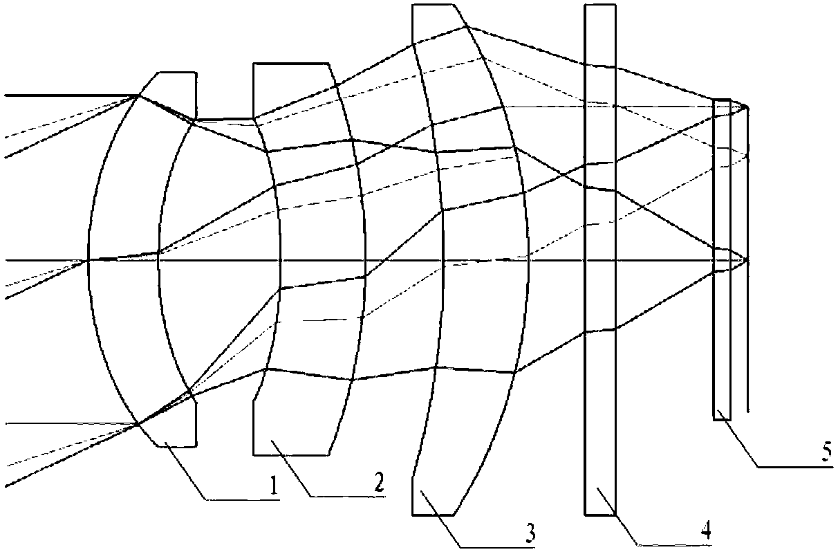 An Optical System of Area Array Static Infrared Earth Sensor