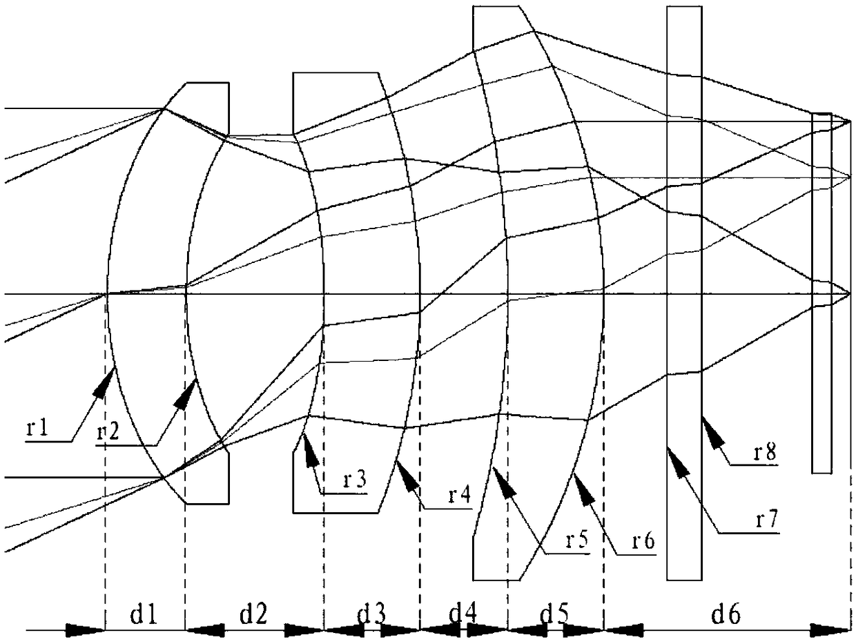 An Optical System of Area Array Static Infrared Earth Sensor