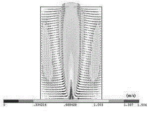 Minitype airflow type gyro