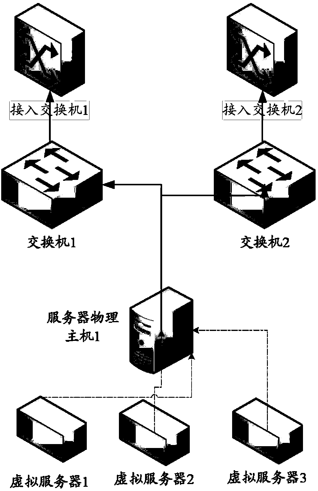 Method and device capable of automatically recognizing adjacency relation between server and access switch