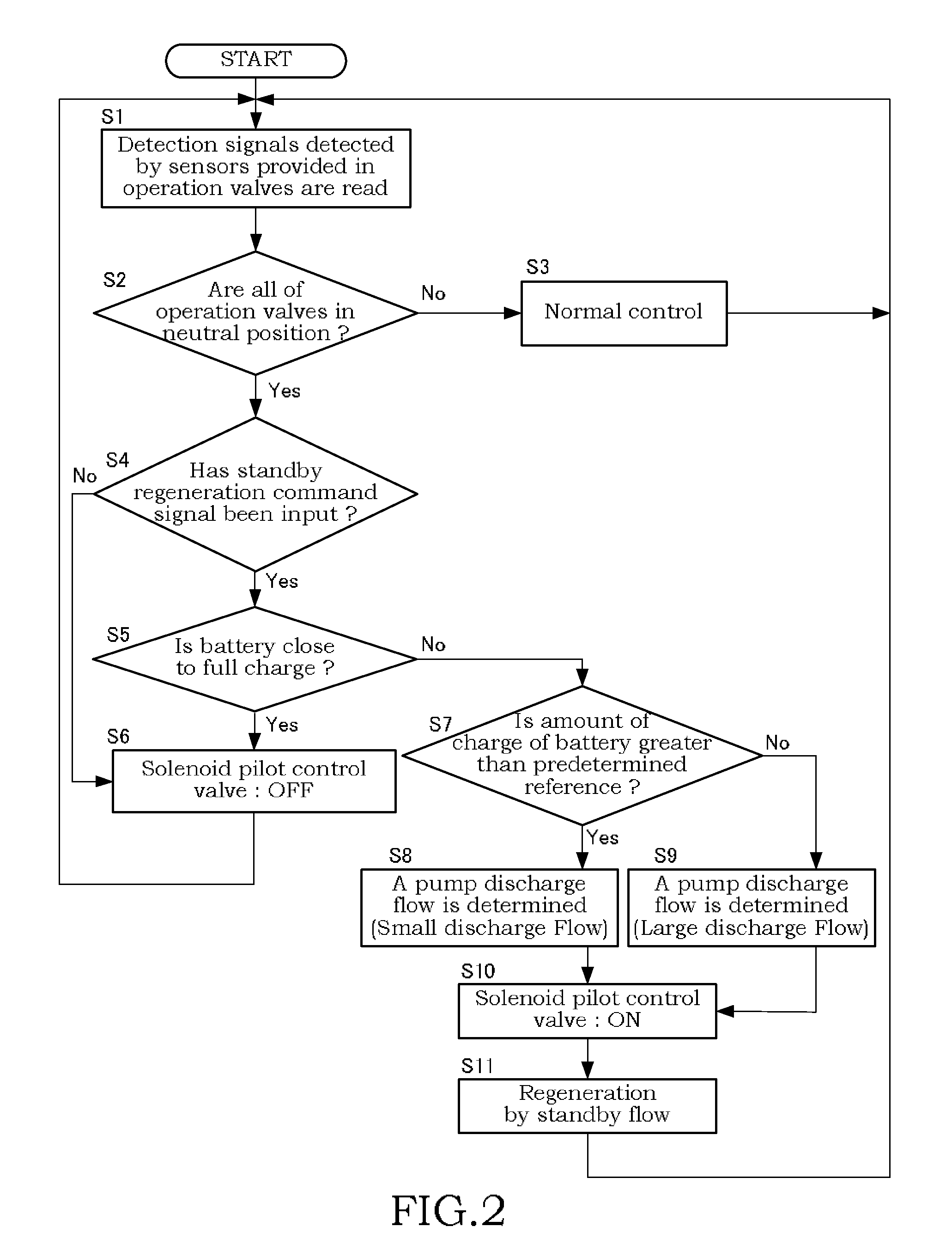 Control device for hybrid construction machine