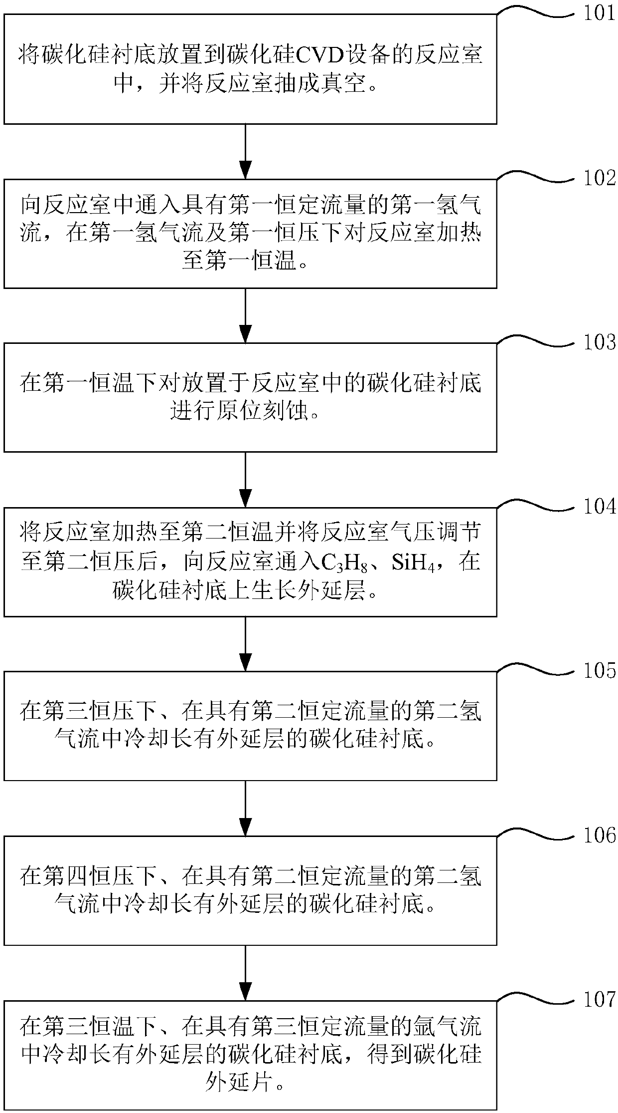 Low-pressure preparation method for silicon carbide thin film epitaxy