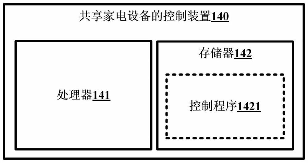 Control method and control device for shared household appliances