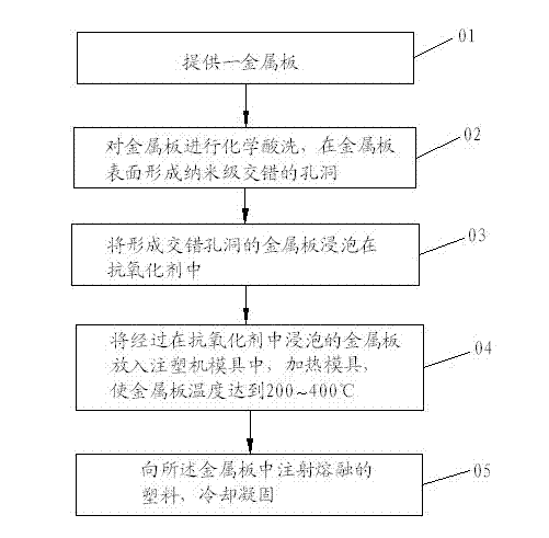 In-mold forming method of outer hardware