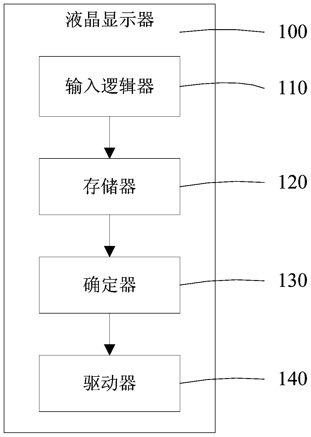 Liquid crystal display and its driving method