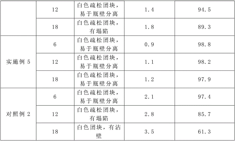 Large-scale preparation method of mesenchymal stem cell factors